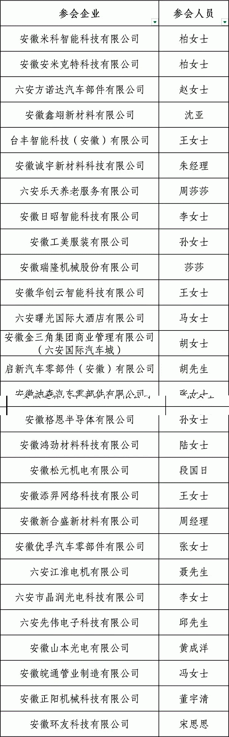 ��ע��������28����ҵ�����ֳ��й���