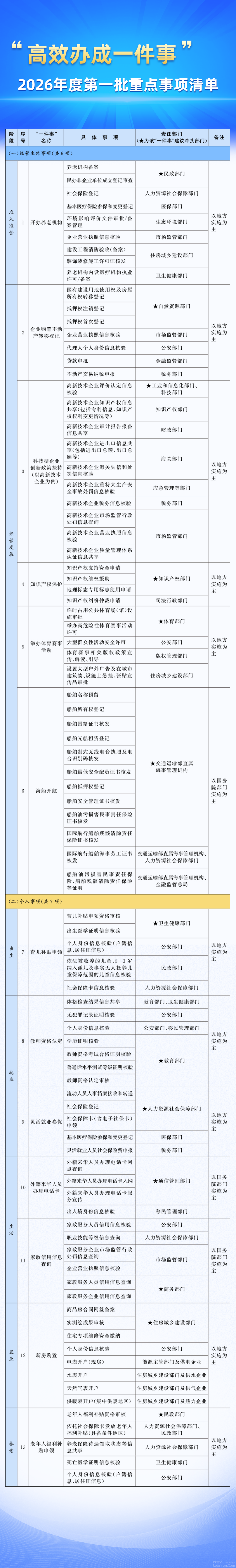 ��ϵ�����������졢�·����á�����Щ�£������Ч�죡�����嵥��