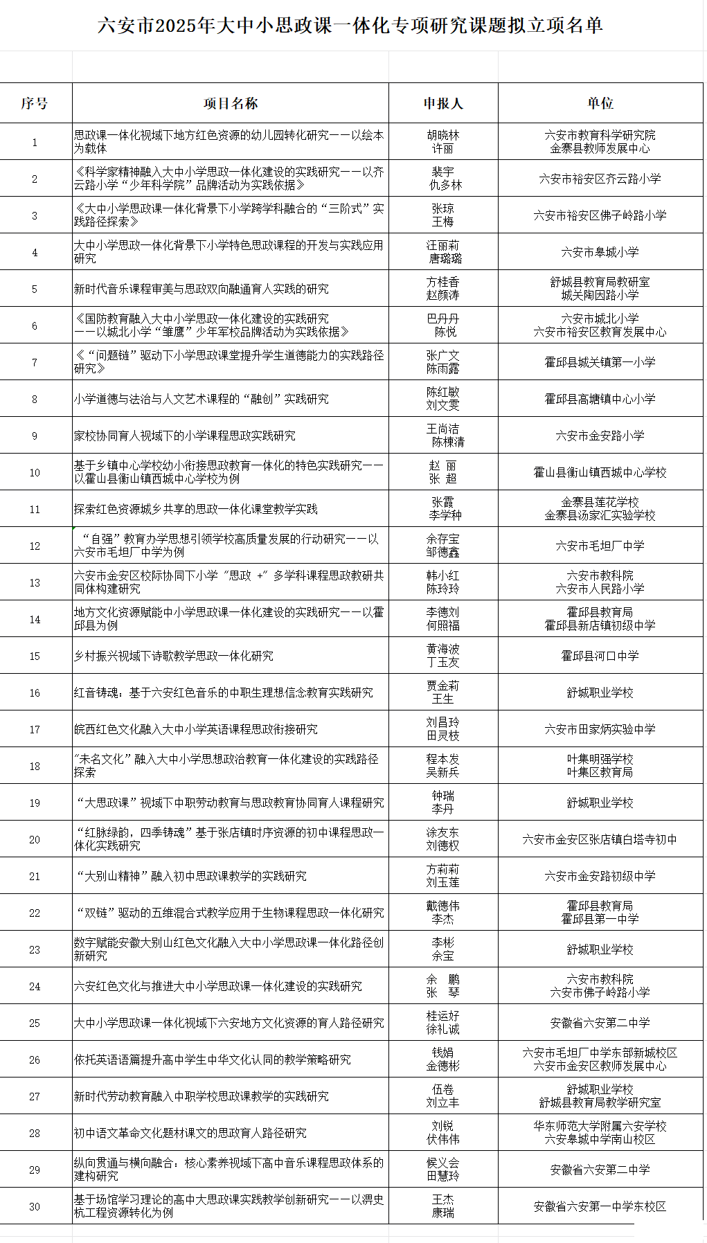 �����н�������·���