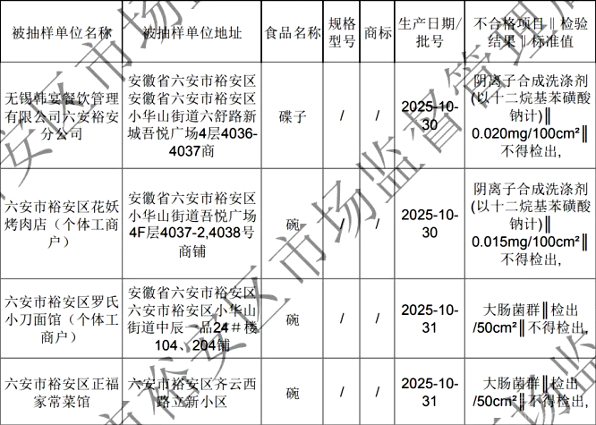 ͨ�棡������Ҳ������첻�ϸ�