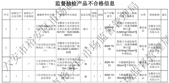 ԣ����4�Ҳ����걻�˲鴦��