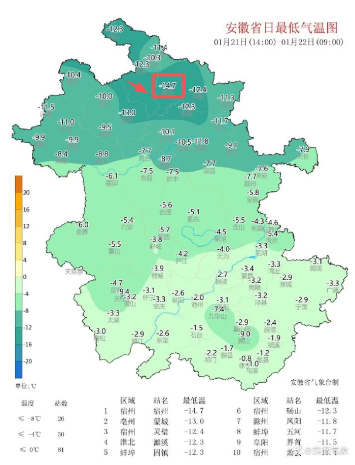 ���±�����������������������