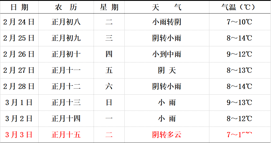 δ��һ�����ж���������