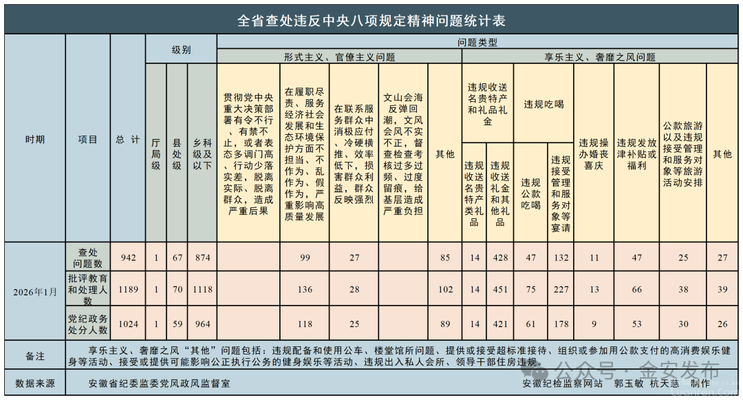 ����ʡ��ί��ί����ͨ��