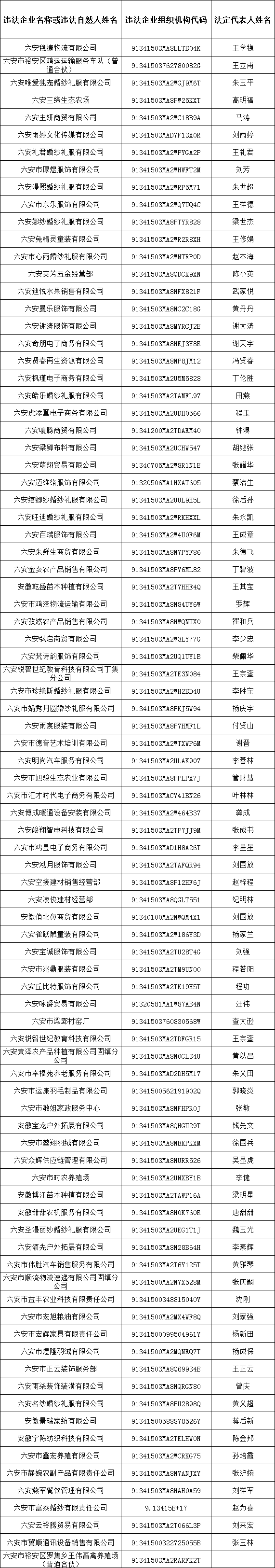 ͨ��������88����ҵ������Ӫҵִ�գ�