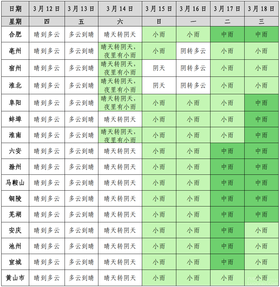 ��ת��������...����Ӱ������