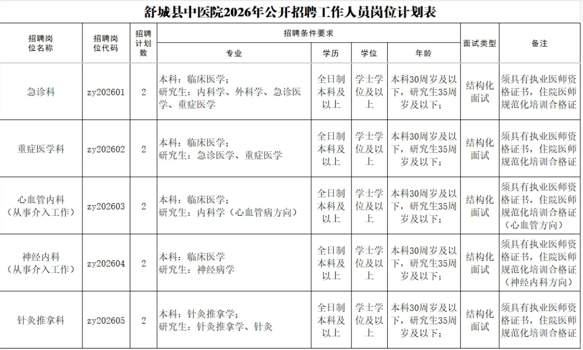 �������ҽԺ��Ƹ�����ڱ���