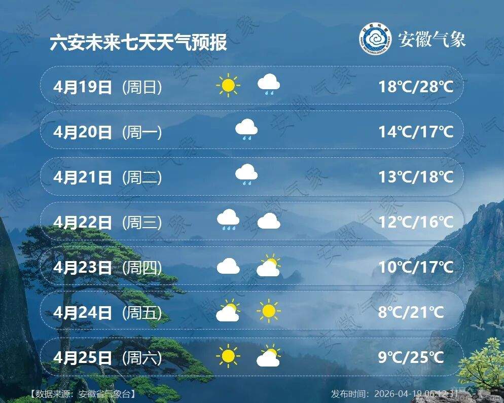 �¶ȱ���������������ת��