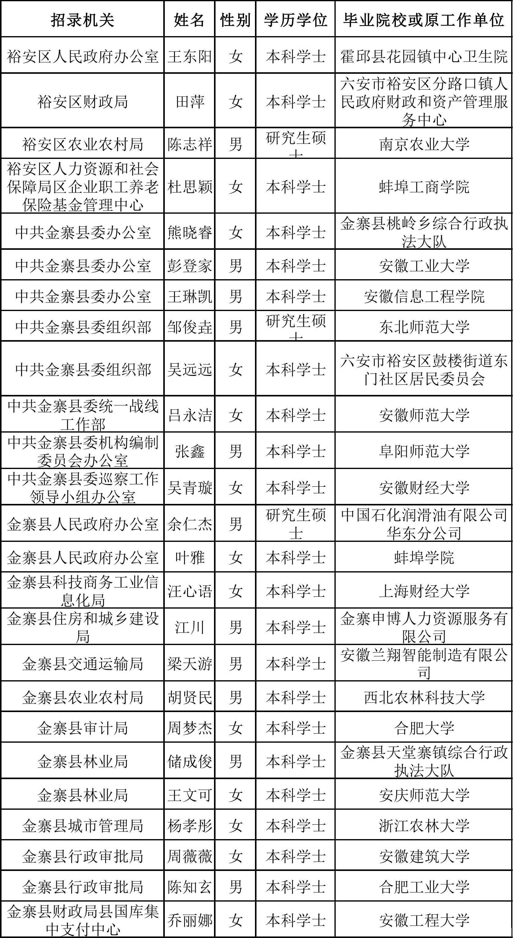 ������ʾ195����¼����Ա������