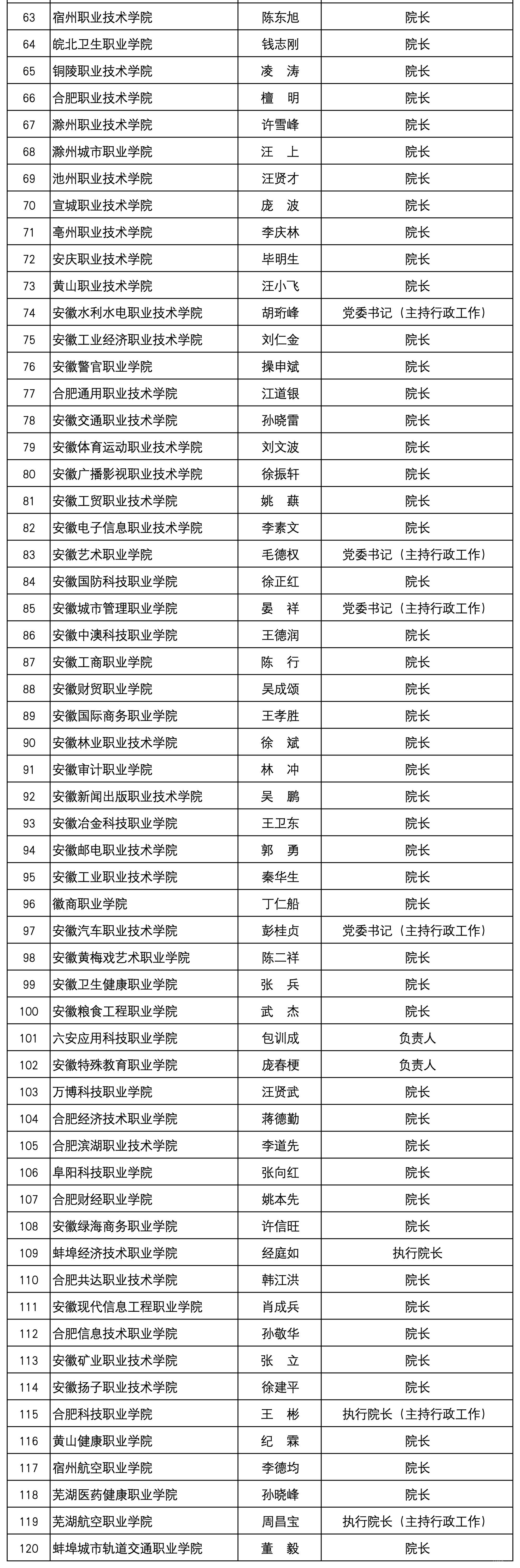 �漰120����У��2026�갲��ʡ����У¼ȡ֪ͨ��ǩ������������