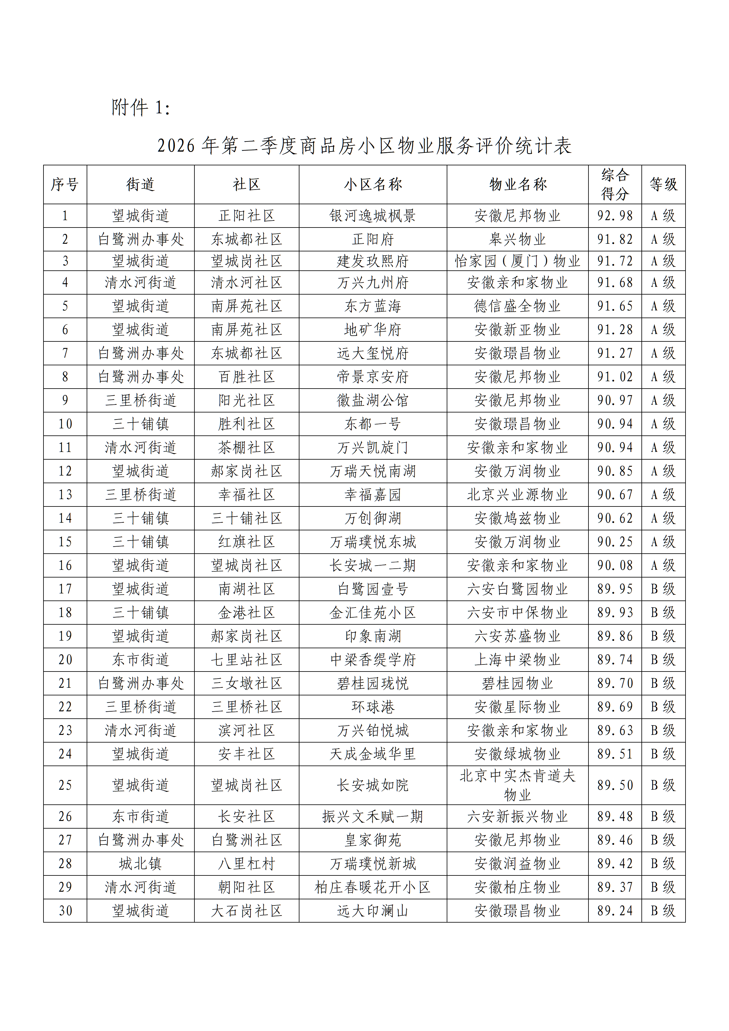 ����ͨ��������2��С����ҵ�ϡ��ڰ񡱣�