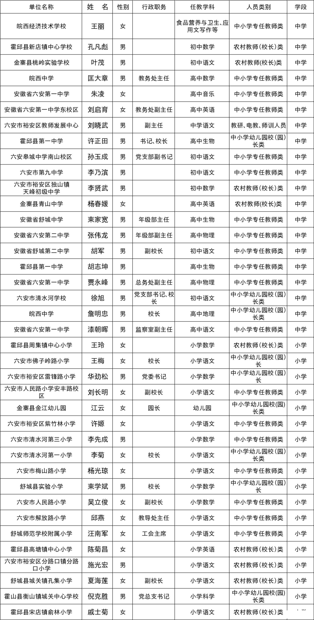 ���¹�ʾ������38�����Ƽ�Ϊ����ʡ�ؼ���ʦ��
