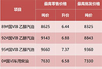 92͵Ϊ6.88Ԫ/